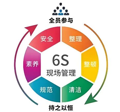 精益管理，共筑品質(zhì)家園 | 洛陽北臺壁紙6S檢查行動